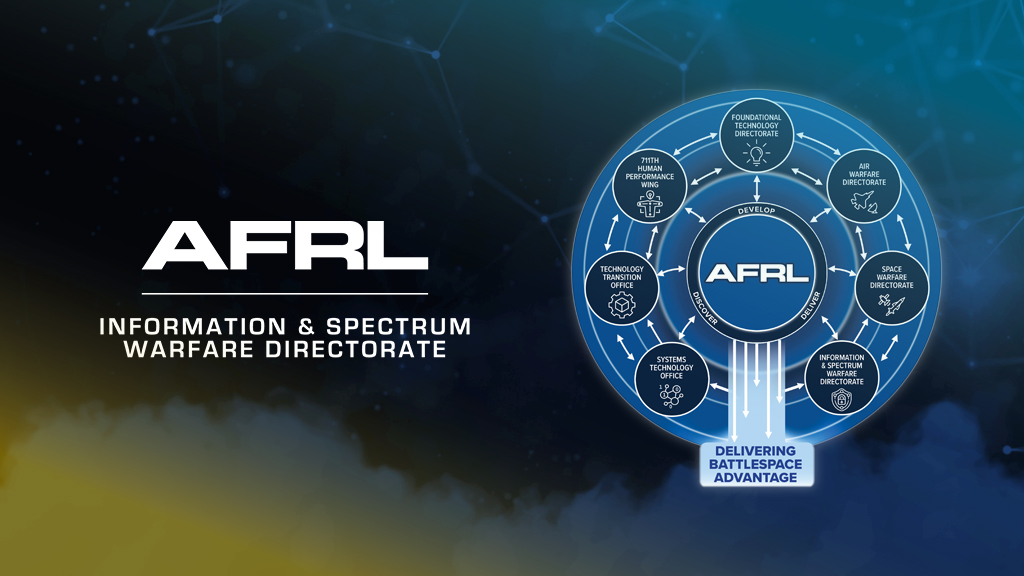Information & Spectrum Directorate logo image